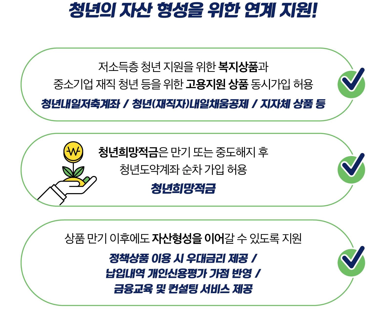 2023 청년도약계좌