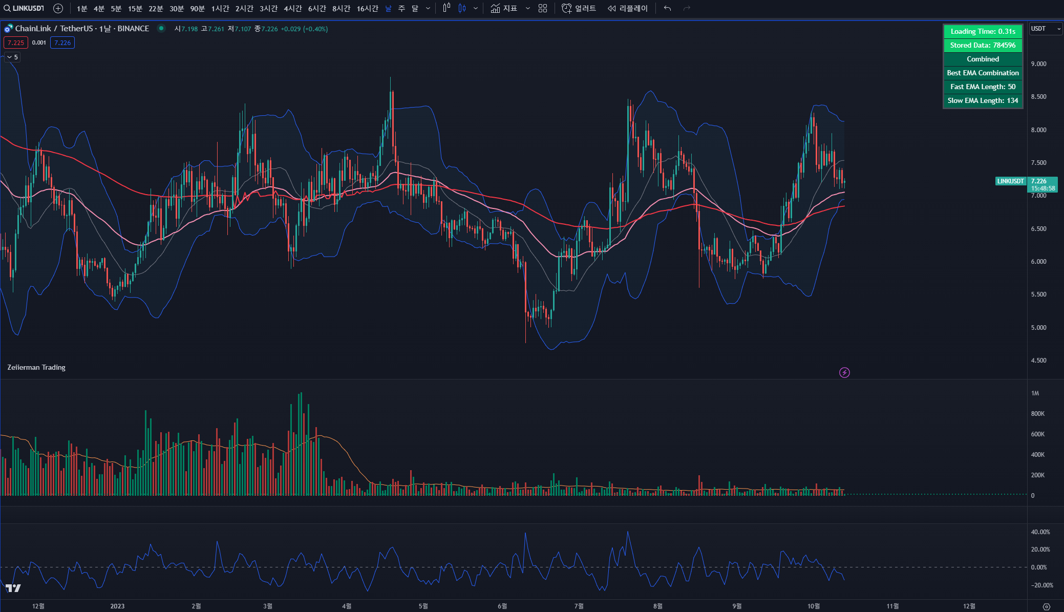 고래들이 매집하는 코인 - 체인링크