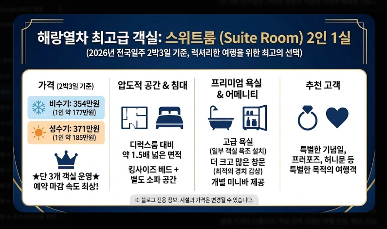 해랑열차 2박3일 전국일주 코스 [2026년 기준] 객실 가격 비교 및 할인 예약 꿀팁 (6)