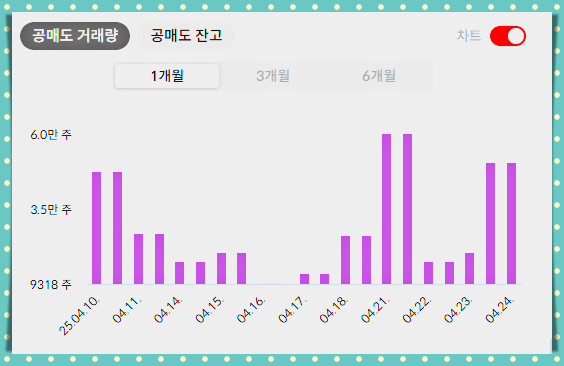 HD현대중공업 목표주가