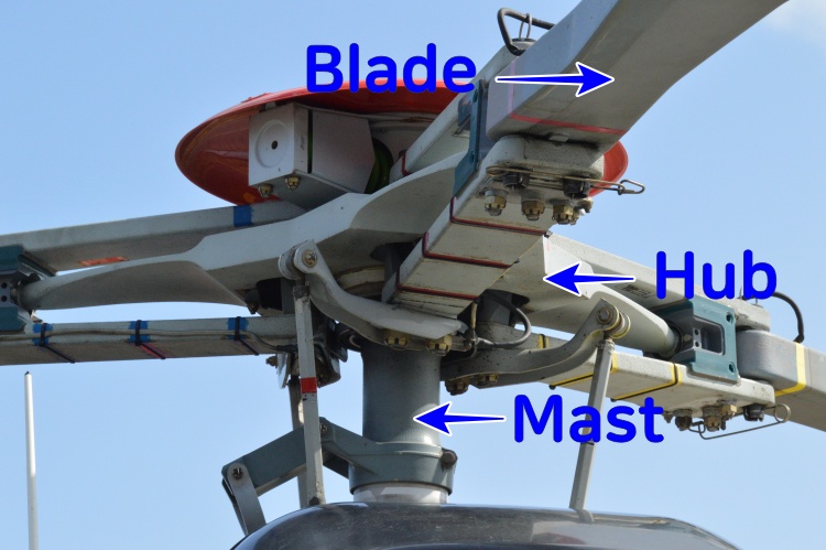 Main Rotor Configuration