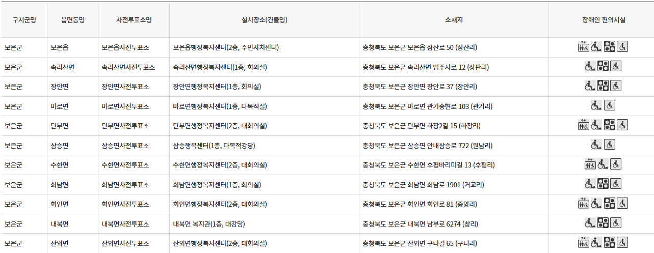 충북 보은군 대통령선거 사전투표 투표장소 투표소 위치 투표 방법