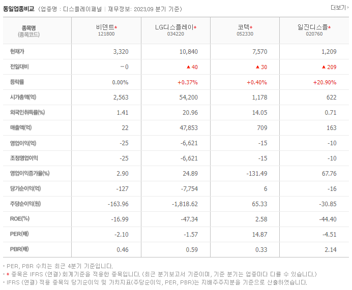 비덴트_동종업비교자료