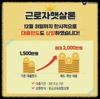근로자햇살론과 햇살론15 비교 특례 대출자격 상환 조건 이자 취급기관.