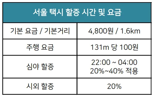택시-할증-시간대-서울