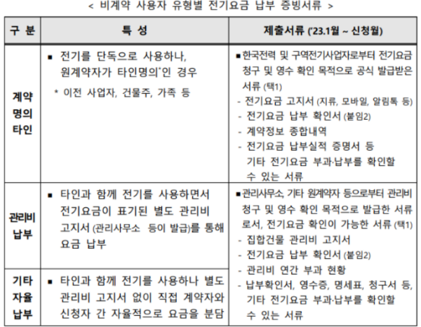 비계액 사용자 신청 방법