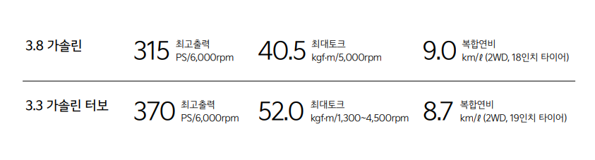 2025 K9 성능