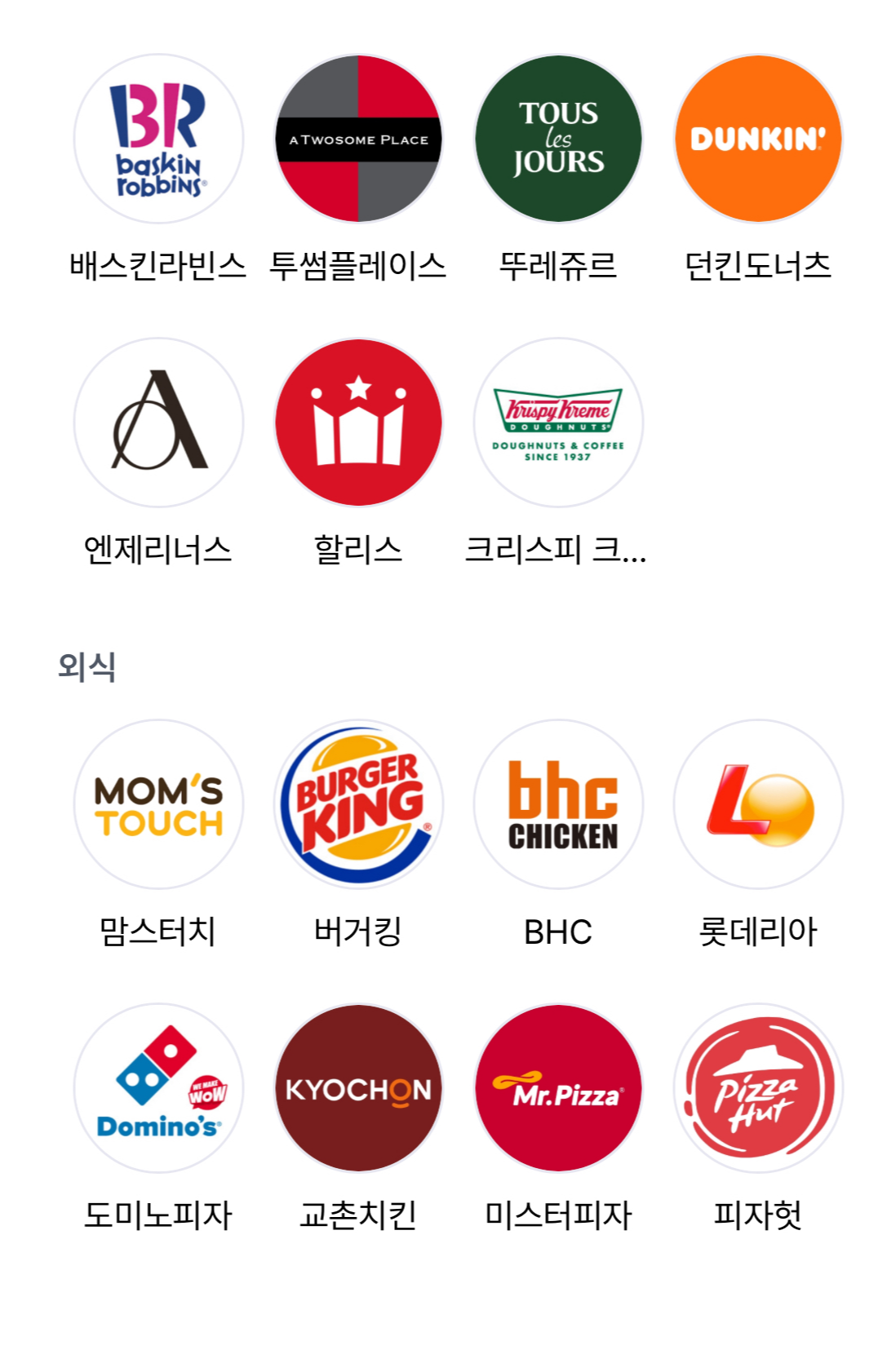 소득(코인) 사용처 - 가맹점 현황