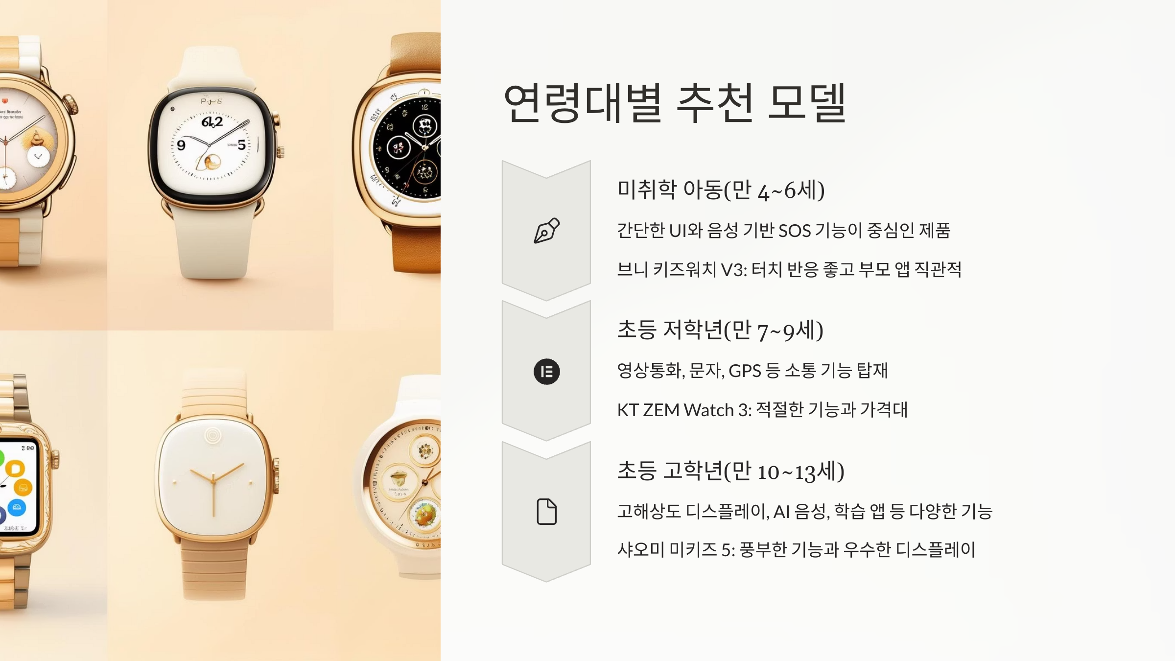 연령대별 추천 모델 리스트