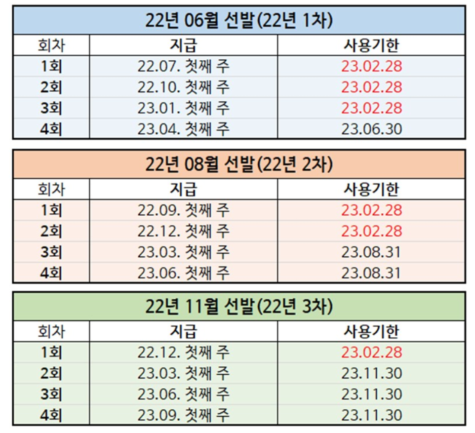 2023년 청년복지포인트 지원 일정