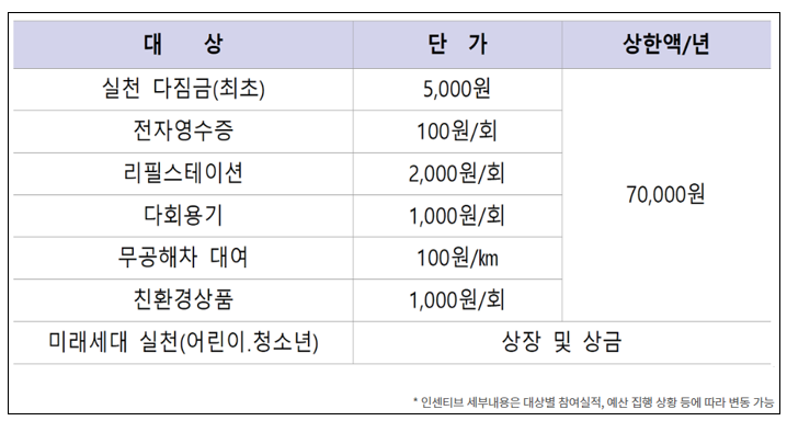 인센티브