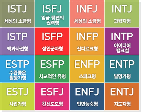 mbti 성격 유형검사 무료
