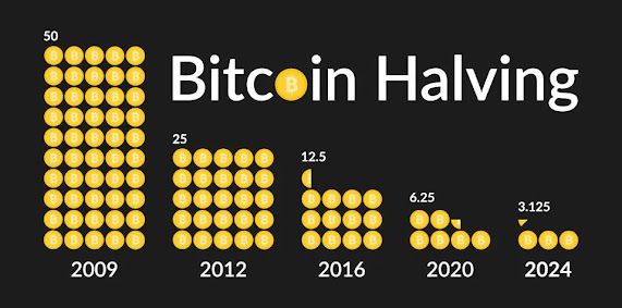 Bitcoin Halving