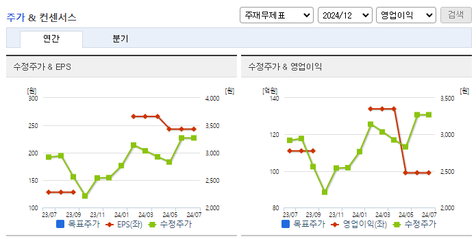 우수AMS_컨센서스