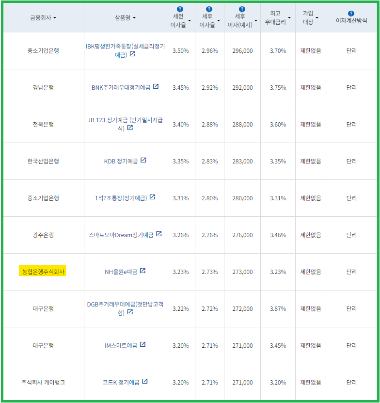 시중은행 예금금리(24개월)