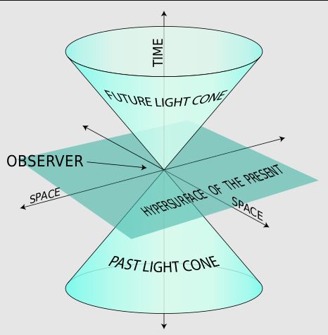 동시성의 상대성