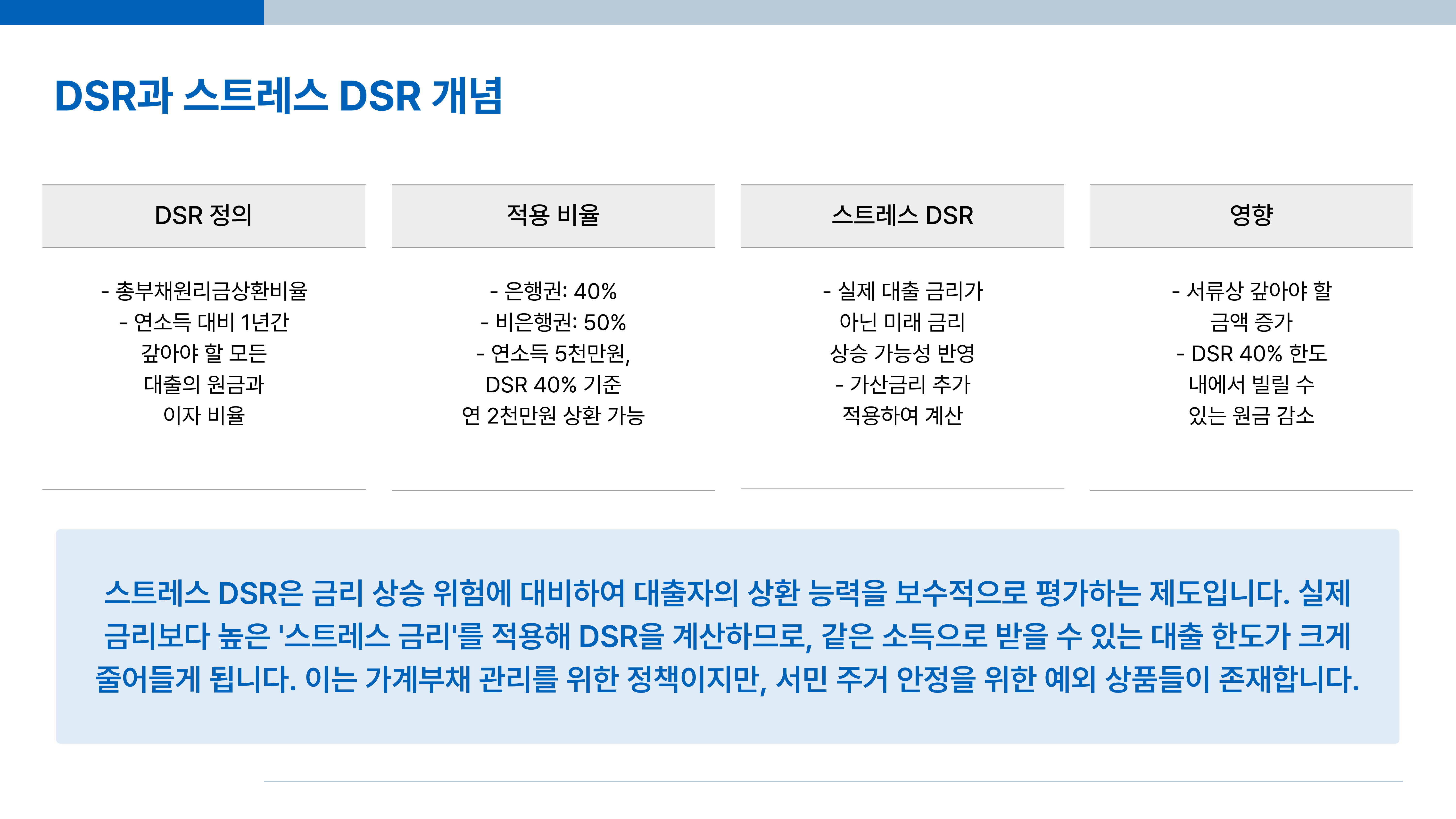 dsr-개념
