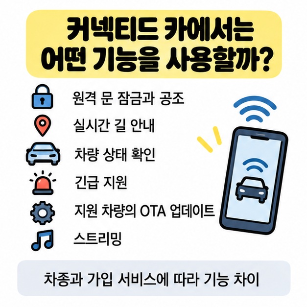 원격 제어, 길 안내, 차량 관리, 안전 기능을 아이콘으로 정리한 이미지