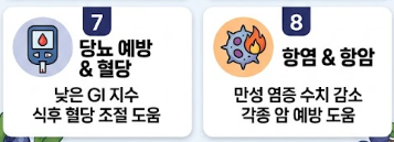 블루베리 효능