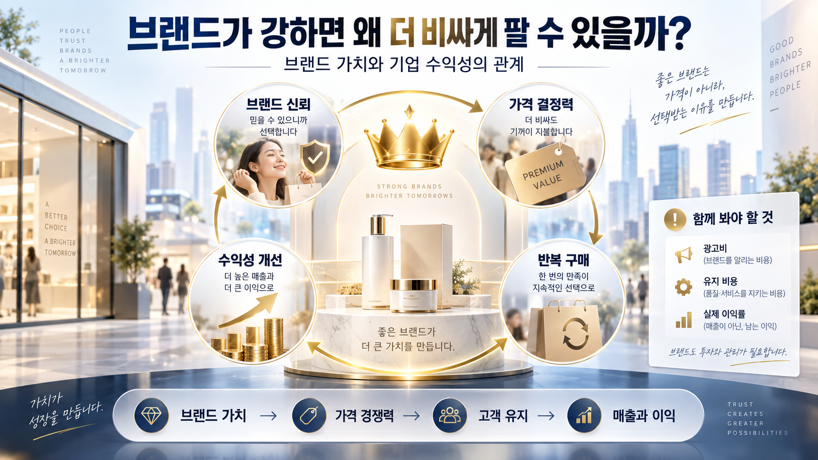 브랜드가 강하면 왜 더 비싸게 팔 수 있을까? 브랜드 가치와 기업 수익성의 관계