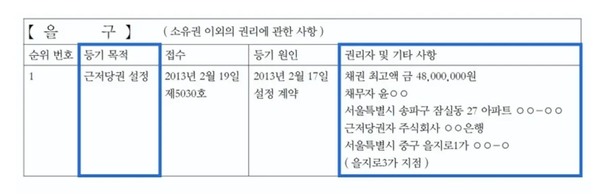 등기부등본-을구-근저당권설정-금액