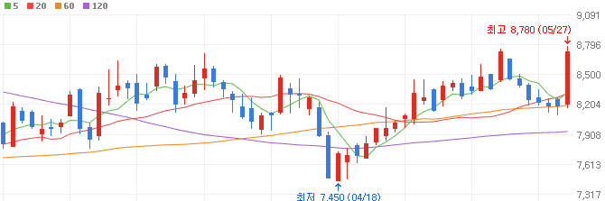 재건-관련주-현대두산인프라코어-주가
