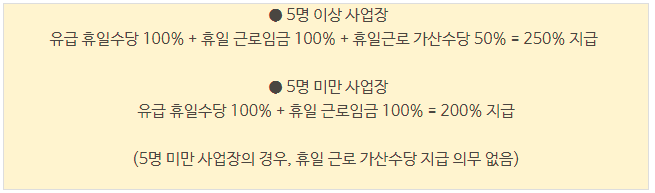 5인 이상 사업장 및 5인 미만 사업장 수당지급 비교
