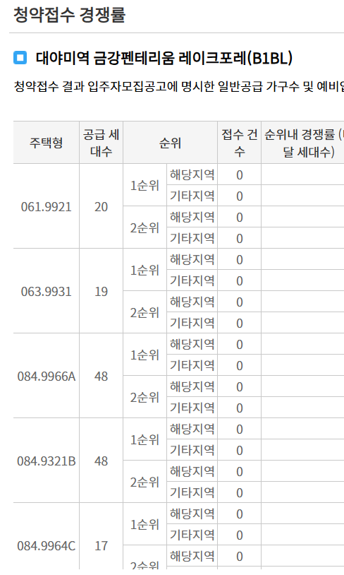 대야미역 금강펜테리움 레이크포레 당첨자 발표와 일정 안내