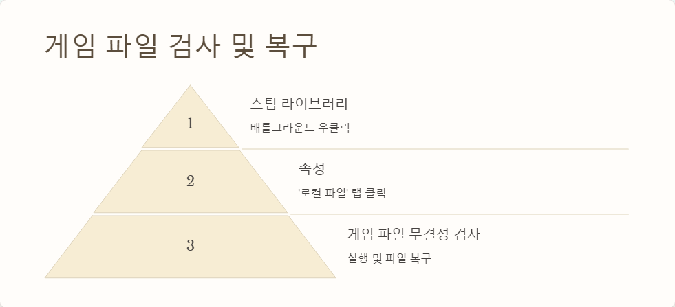 게임파일복구