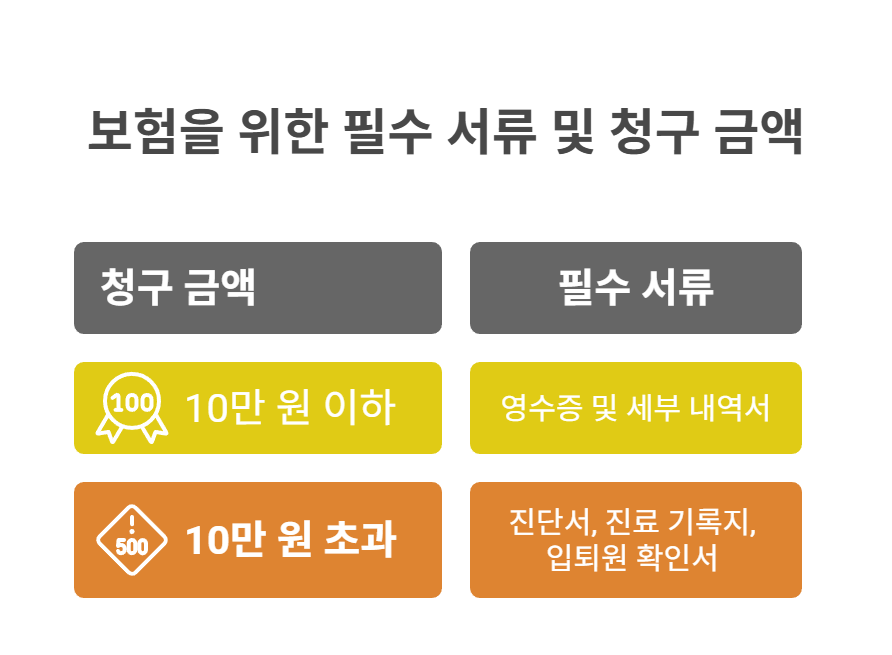 서류 준비 상태에 따라 속도 달라져요