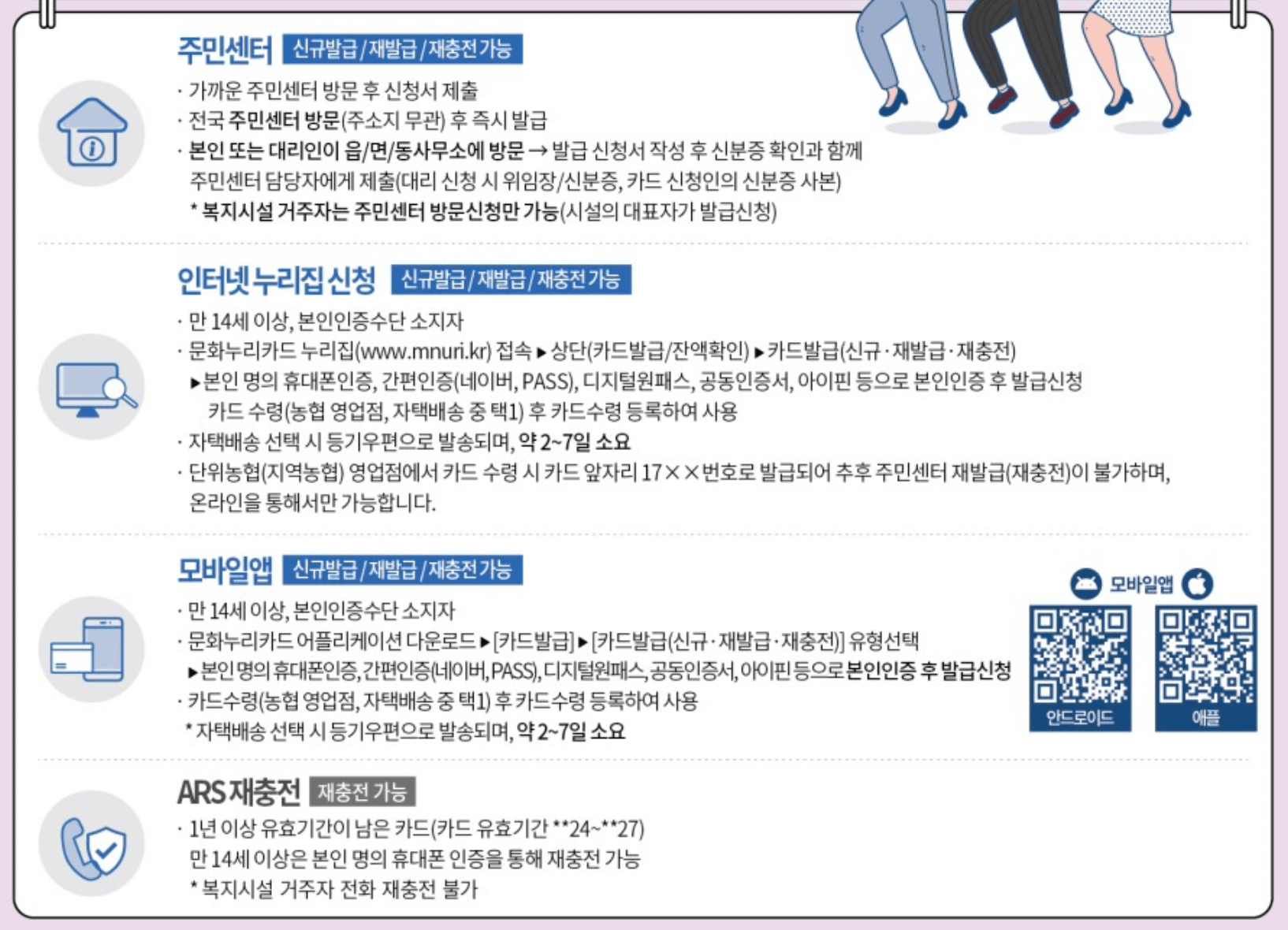 문화누리카드-발급방법