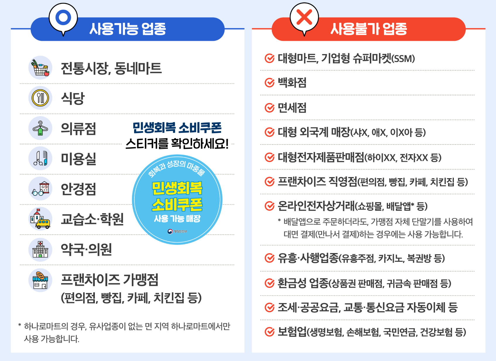 민생회복 소비쿠폰