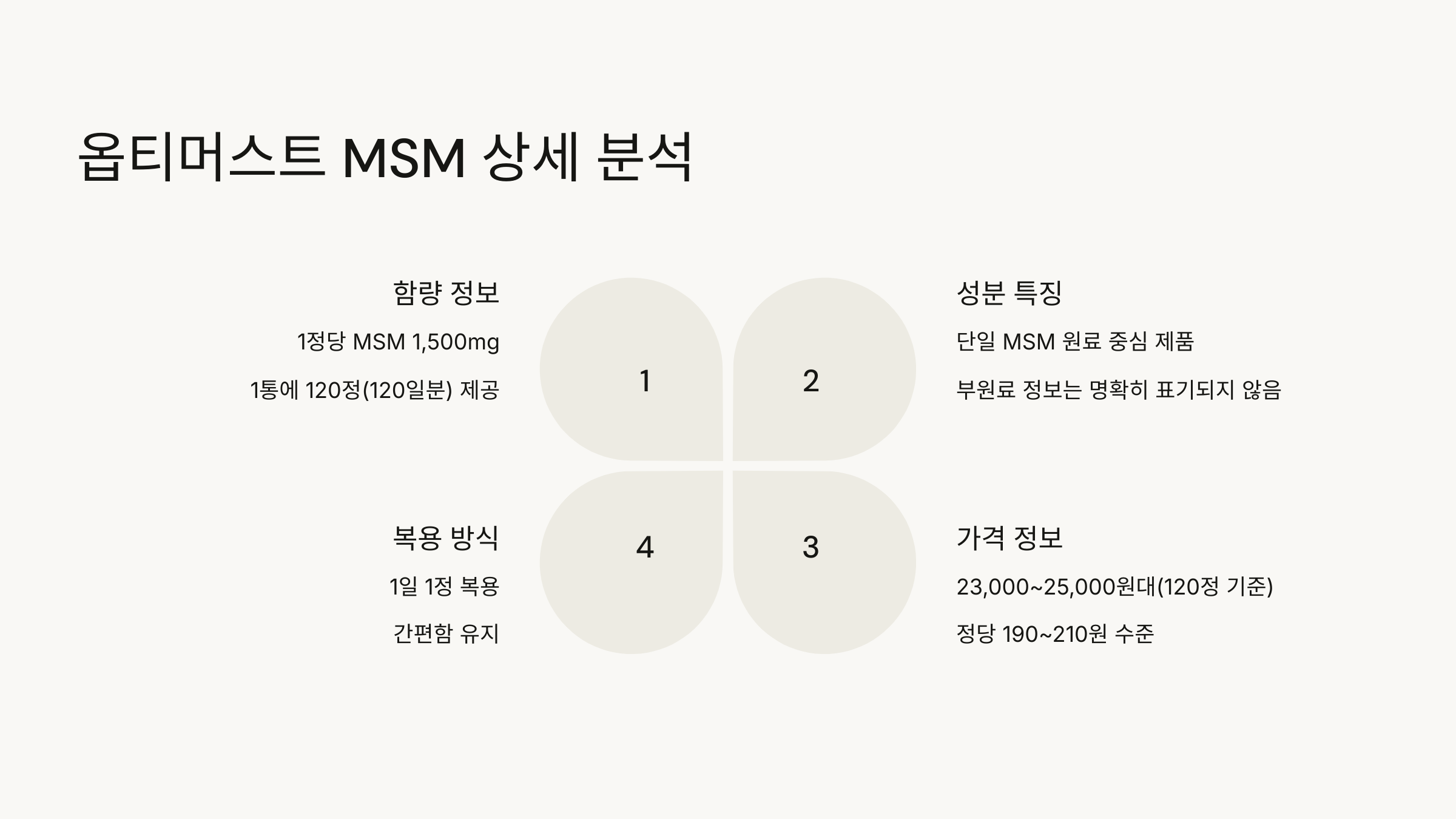 콴첼 MSM vs 옵티머스트 MSM 차이점 비교