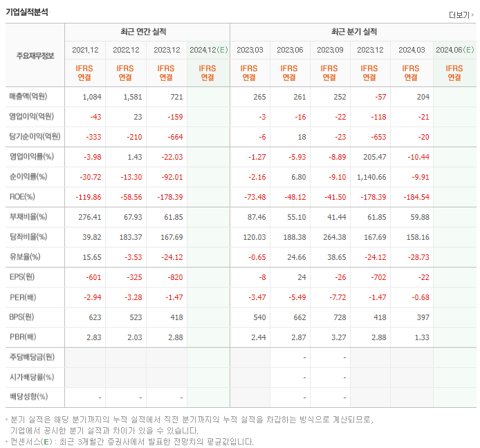 웰바이오텍_실적
