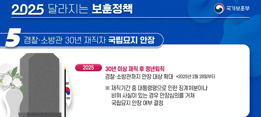 2025 달라지는 보훈정책