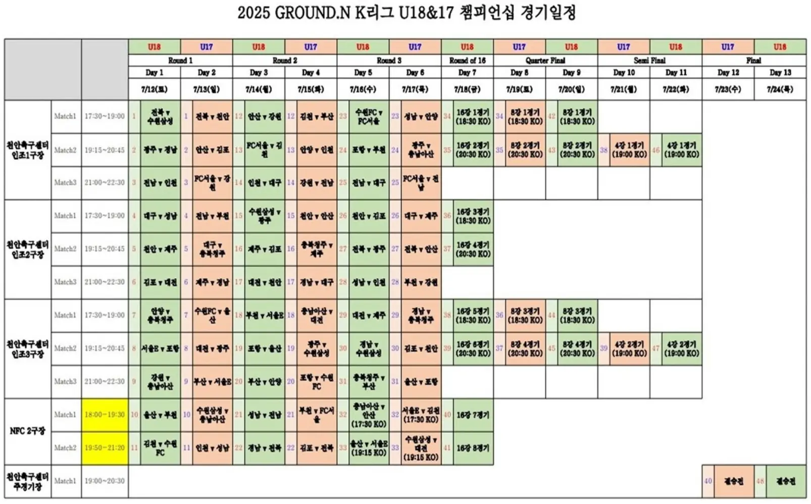 2025 GROUND.N K리그 U18&amp;U17 챔피언십 조편성 및 경기 일정
