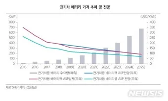 자동차 배터리 가격 차종별 브랜드 비교로 정리_2