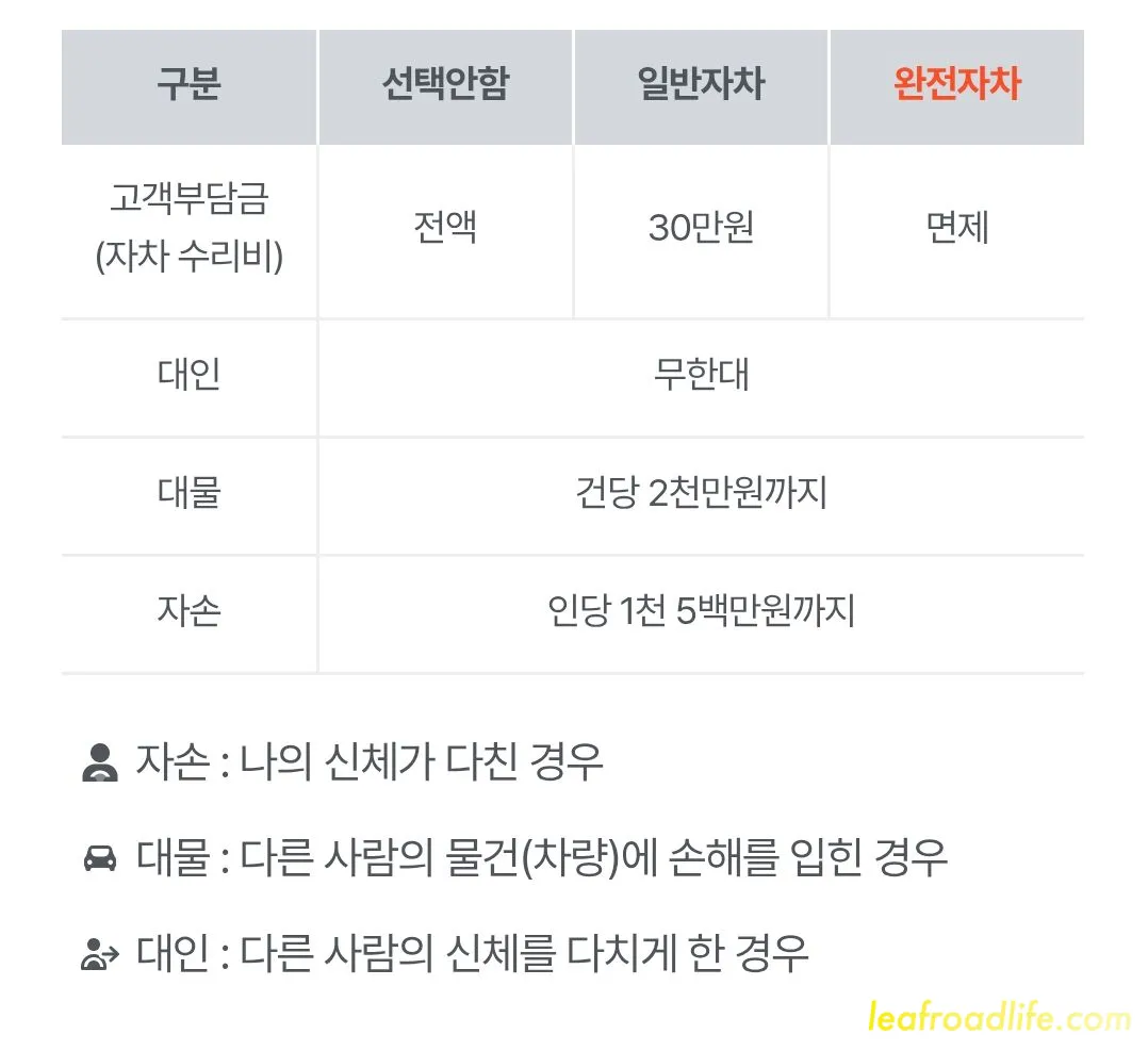 SK렌터카-보험-설명-내용