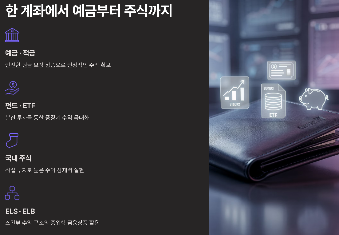 2026 isa계좌 납입한도 개설 연말정산 과세한도 만기연장 가입방법