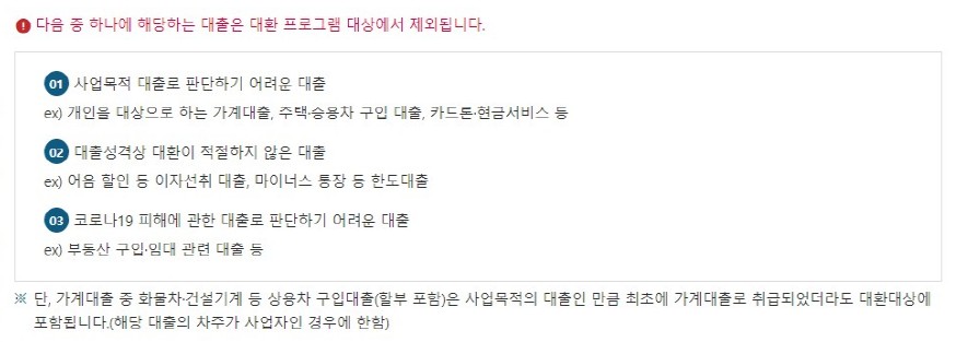 저금리 대환 프로그램 - 신청방법&#44; 지원대상&#44; 대출한도&#44; 대출금리