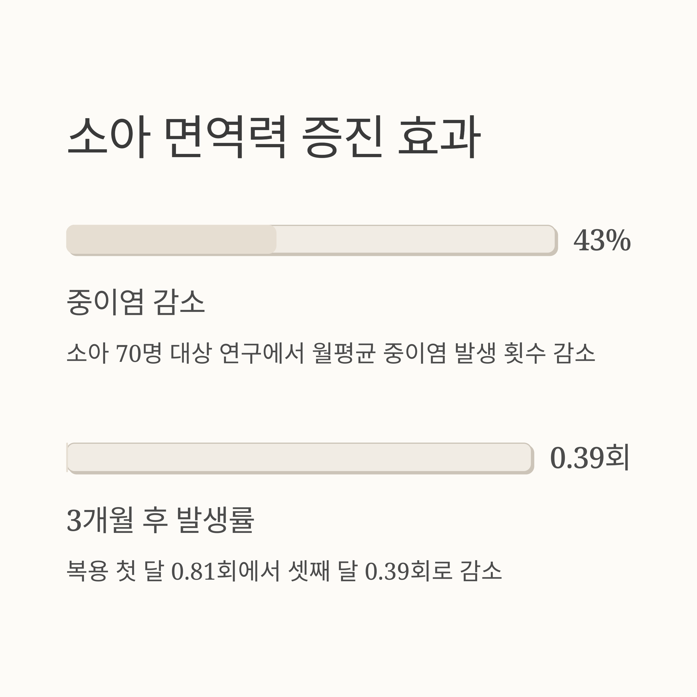 소아 면역력 증진 효과