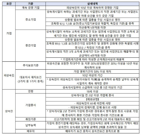 기업상속공제-안내표