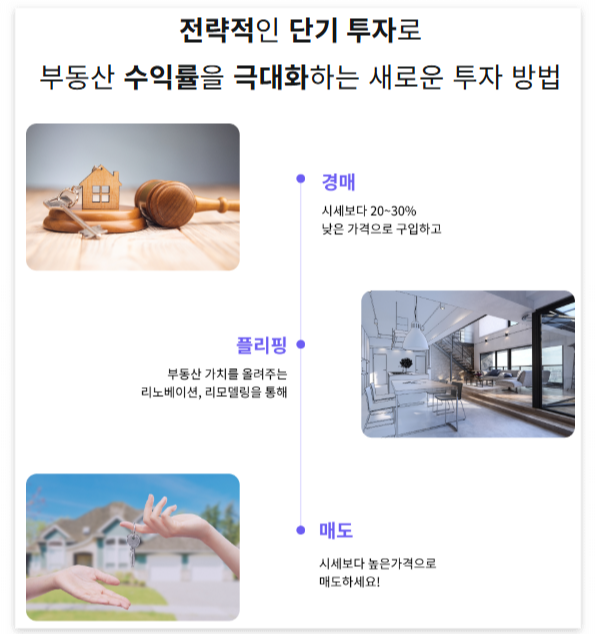 플리핑의 기본 원리 이미지 출처 미국 부동산 네오집스