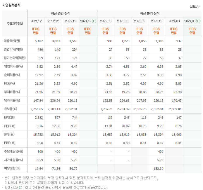 한국주철관_실적
