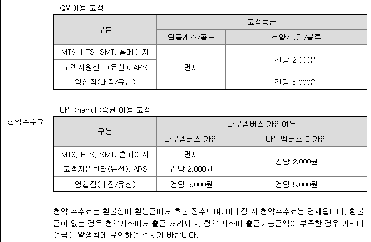 NH투자증권 공모주 청약 수수료