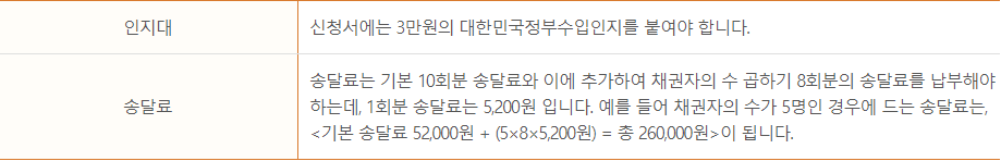 개인회생-신청비용-표