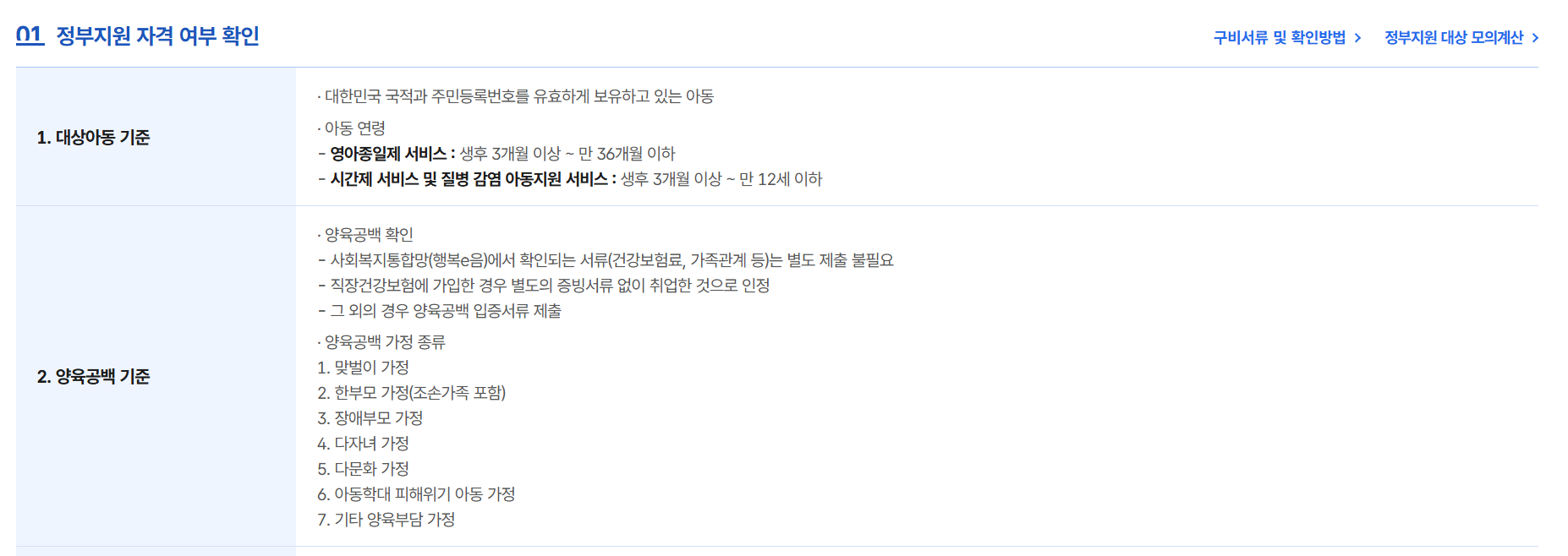 정부지원 자격 여부