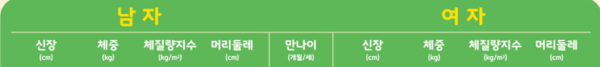 신생아 발달표