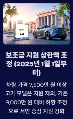 보조금 지원 상환액 조정