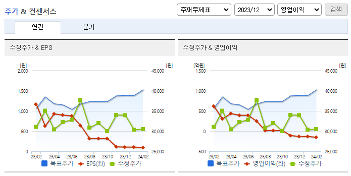 원익IPS_컨센서스